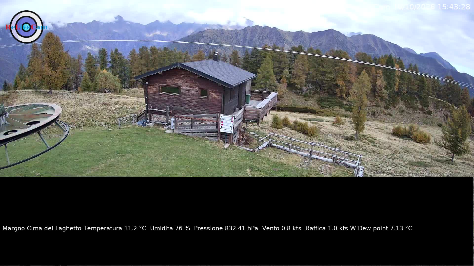Timelapse del 19/10/2026