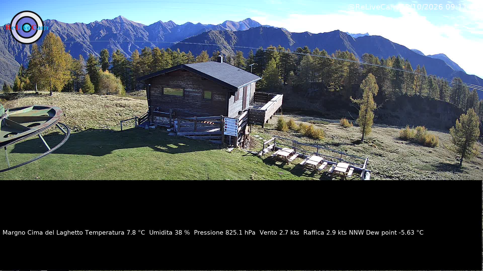 Timelapse del 25/10/2026