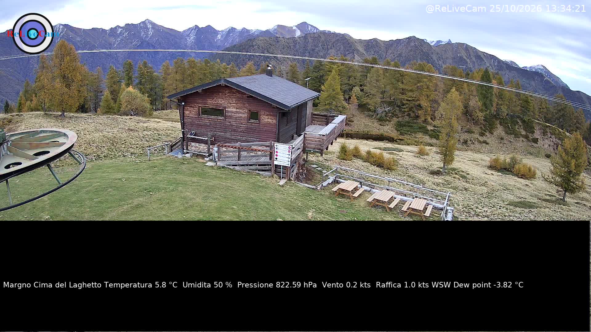 Timelapse del 25/10/2026