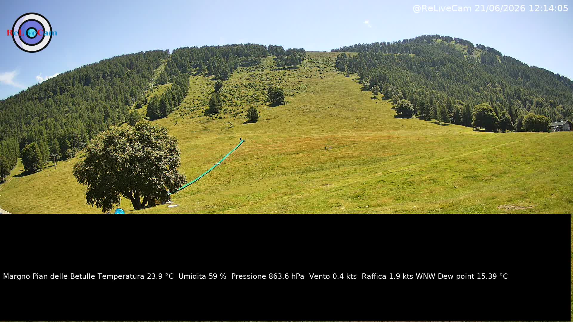 Timelapse del 21/06/2026