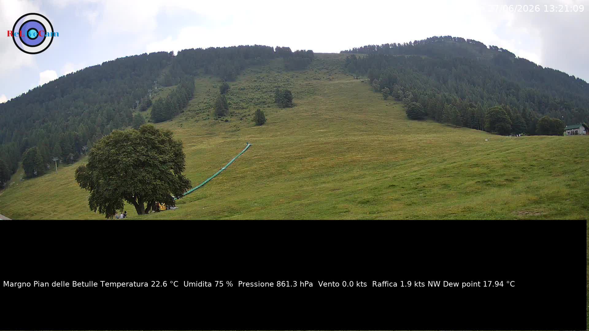 Timelapse del 27/06/2026
