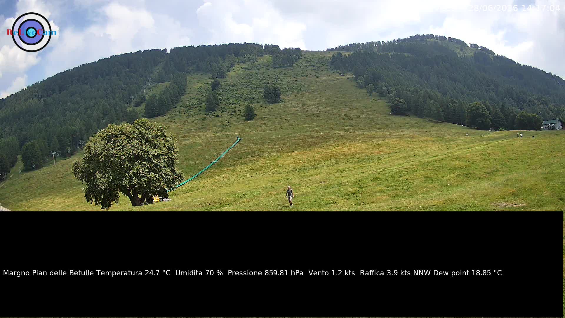 Timelapse del 28/06/2026